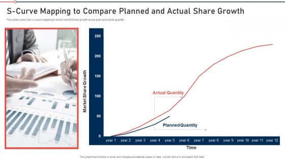 Modernization And Product S Curve Mapping To Compare Planned And Actual Share Growth Topics PDF Modernization And Product S Curve Mapping To Compare Planned And Actual Share Growth Topics PDF