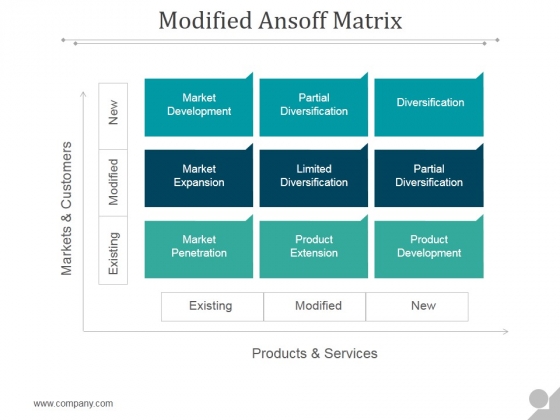 Modified Ansoff Matrix Ppt PowerPoint Presentation Background Image Modified Ansoff Matrix Ppt PowerPoint Presentation Background Image