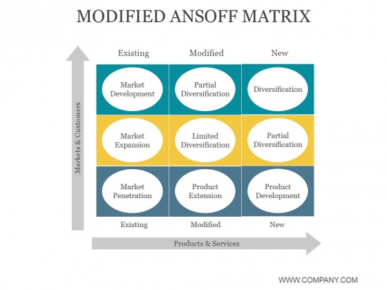 Modified Ansoff Matrix Ppt PowerPoint Presentation Background Images Modified Ansoff Matrix Ppt PowerPoint Presentation Background Images
