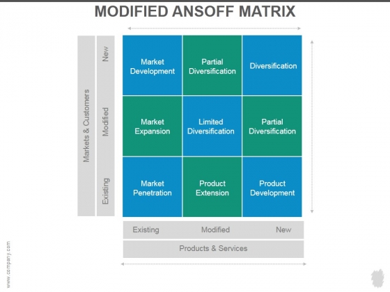 Modified Ansoff Matrix Ppt PowerPoint Presentation Example File Modified Ansoff Matrix Ppt PowerPoint Presentation Example File