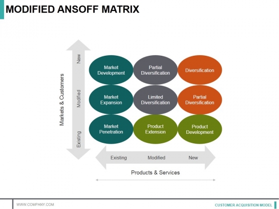 Modified Ansoff Matrix Ppt PowerPoint Presentation Gallery Clipart Images Modified Ansoff Matrix Ppt PowerPoint Presentation Gallery Clipart Images