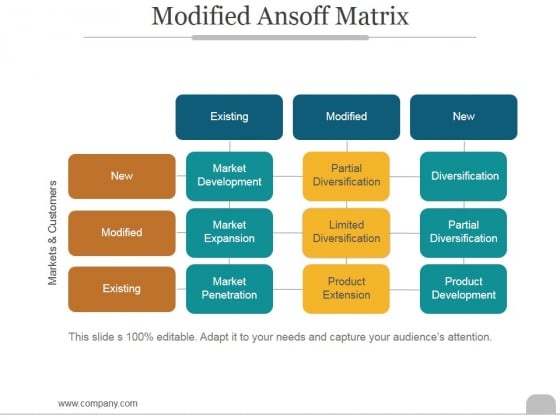 Modified Ansoff Matrix Ppt PowerPoint Presentation Graphics Modified Ansoff Matrix Ppt PowerPoint Presentation Graphics