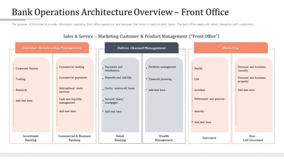 Modifying Banking Functionalities Bank Operations Architecture Overview Front Office Infographics PDF Modifying Banking Functionalities Bank Operations Architecture Overview Front Office Infographics PDF