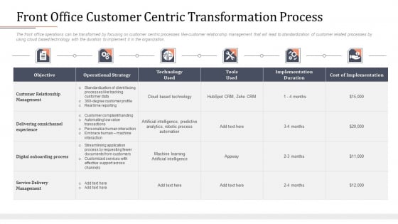 Modifying Banking Functionalities Front Office Customer Centric Transformation Process Introduction PDF Modifying Banking Functionalities Front Office Customer Centric Transformation Process Introduction PDF
