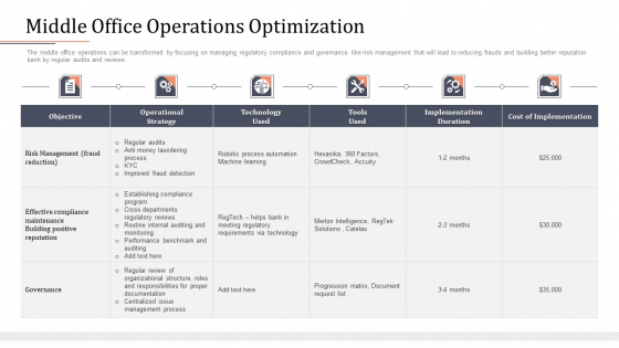 Modifying Banking Functionalities Middle Office Operations Optimization Sample PDF Modifying Banking Functionalities Middle Office Operations Optimization Sample PDF