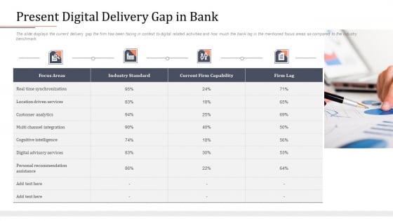 Modifying Banking Functionalities Present Digital Delivery Gap In Bank Designs PDF Modifying Banking Functionalities Present Digital Delivery Gap In Bank Designs PDF