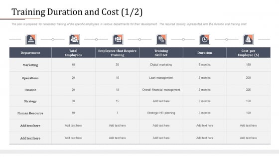 Modifying Banking Functionalities Training Duration And Cost Department Ideas PDF Modifying Banking Functionalities Training Duration And Cost Department Ideas PDF