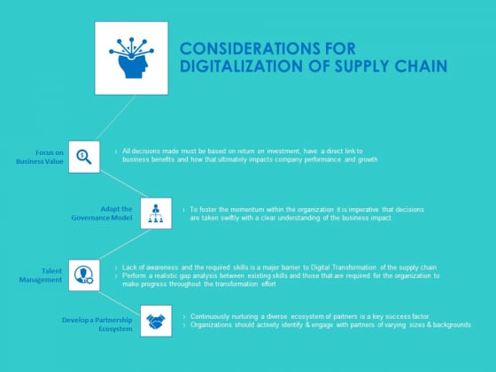 Modifying Supply Chain Digitally Considerations For Digitalization Of Supply Chain Ppt PowerPoint Presentation Styles Graphics Download PDF Modifying Supply Chain Digitally Considerations For Digitalization Of Supply Chain Ppt PowerPoint Presentation Styles Graphics Download PDF
