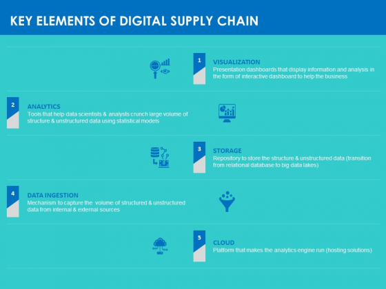 Modifying Supply Chain Digitally Key Elements Of Digital Supply Chain Ppt PowerPoint Presentation Infographics Display PDF Modifying Supply Chain Digitally Key Elements Of Digital Supply Chain Ppt PowerPoint Presentation Infographics Display PDF