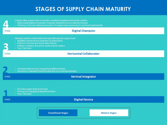 Modifying_Supply_Chain_Digitally_Stages_Of_Supply_Chain_Maturity_Ppt_PowerPoint_Presentation_Show_Pictures_PDF_Slide_1