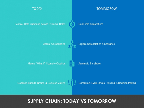 Modifying Supply Chain Digitally Supply Chain Today Vs Tomorrow Ppt PowerPoint Presentation Styles Vector PDF