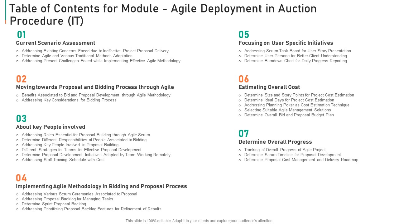 Module Agile Deployment In Auction Procedure IT Ppt PowerPoint Presentation Complete Deck With Slides image colorful