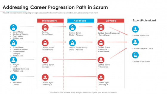 Module Career Trajectory For Professional Scrum Master IT Addressing Career Progression Path In Scrum Background PDF
