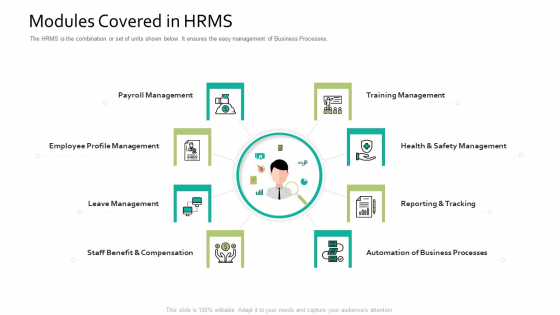 Modules Covered In HRMS Human Resource Information System For Organizational Effectiveness Structure PDF