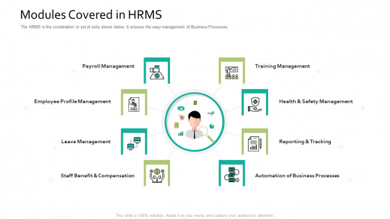 Modules Covered In HRMS Human Resource Information System For Organizational Effectiveness Structure PDF Modules Covered In HRMS Human Resource Information System For Organizational Effectiveness Structure PDF