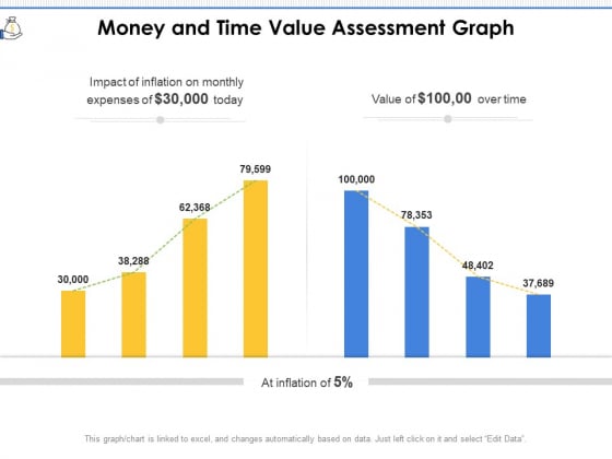 Money And Time Value Assessment Graph Ppt PowerPoint Presentation File Outline PDF Money And Time Value Assessment Graph Ppt PowerPoint Presentation File Outline PDF