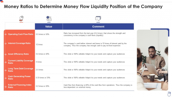 Money Ratios To Determine Money Flow Liquidity Position Of The Company Demonstration PDF