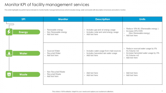 Monitor Kpi Of Facility Management Services Developing Tactical Fm Services Rules PDF