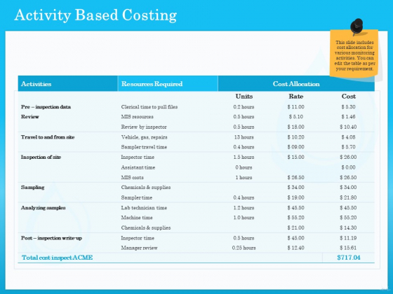 Monitoring And Evaluating Water Quality Activity Based Costing Ppt PowerPoint Presentation Infographic Template Slides PDF Monitoring And Evaluating Water Quality Activity Based Costing Ppt PowerPoint Presentation Infographic Template Slides PDF