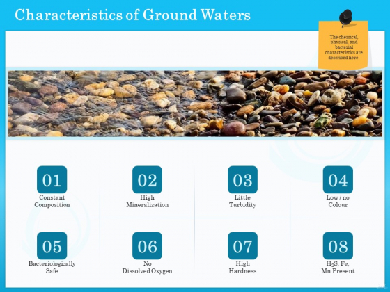 Monitoring And Evaluating Water Quality Characteristics Of Ground Waters Ppt PowerPoint Presentation File Designs Download PDF