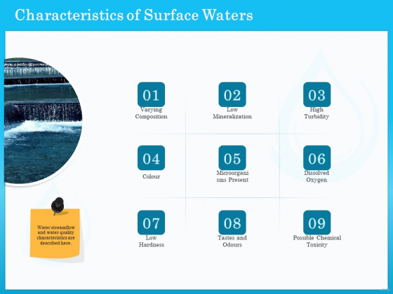 Monitoring And Evaluating Water Quality Characteristics Of Surface Waters Ppt PowerPoint Presentation Outline Inspiration PDF Monitoring And Evaluating Water Quality Characteristics Of Surface Waters Ppt PowerPoint Presentation Outline Inspiration PDF