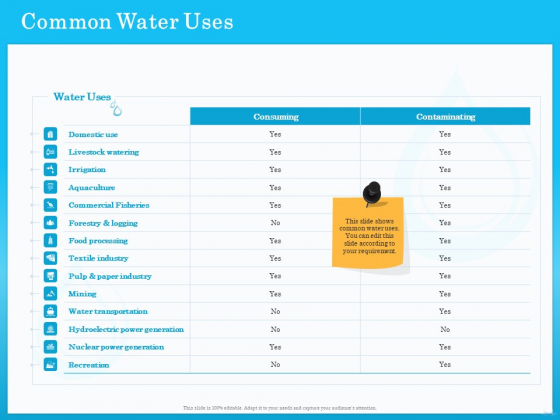 Monitoring And Evaluating Water Quality Common Water Uses Ppt PowerPoint Presentation Ideas File Formats PDF Monitoring And Evaluating Water Quality Common Water Uses Ppt PowerPoint Presentation Ideas File Formats PDF
