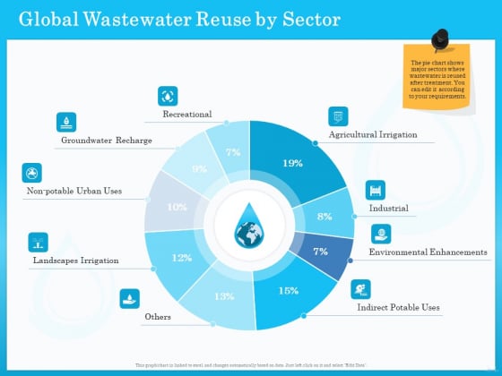 Monitoring And Evaluating Water Quality Global Wastewater Reuse By Sector Ppt Model Elements PDF Monitoring And Evaluating Water Quality Global Wastewater Reuse By Sector Ppt Model Elements PDF