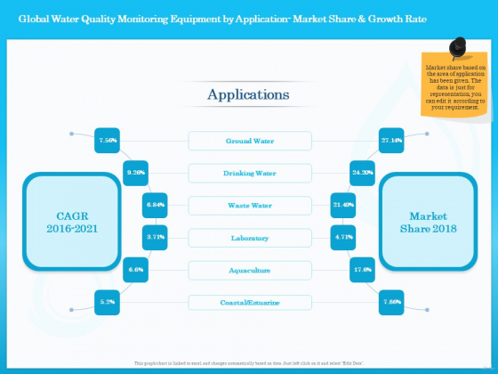 Monitoring And Evaluating Water Quality Global Water Quality Monitoring Equipment By Application Market Share And Growth Rate Template PDF Monitoring And Evaluating Water Quality Global Water Quality Monitoring Equipment By Application Market Share And Growth Rate Template PDF