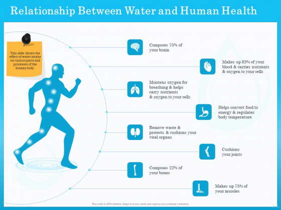 Monitoring And Evaluating Water Quality Relationship Between Water And Human Health Ppt Slides Display PDF Monitoring And Evaluating Water Quality Relationship Between Water And Human Health Ppt Slides Display PDF