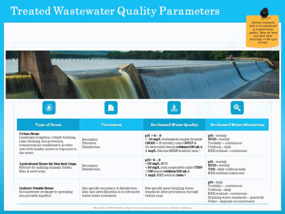 Monitoring And Evaluating Water Quality Treated Wastewater Quality Parameters Ppt Inspiration Background Image PDF Monitoring And Evaluating Water Quality Treated Wastewater Quality Parameters Ppt Inspiration Background Image PDF