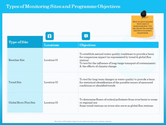 Monitoring And Evaluating Water Quality Types Of Monitoring Sites And Programme Objectives Ppt Slides Inspiration PDF Monitoring And Evaluating Water Quality Types Of Monitoring Sites And Programme Objectives Ppt Slides Inspiration PDF