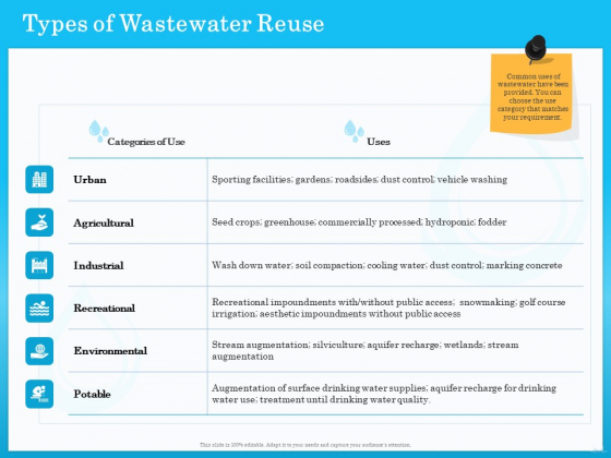 Monitoring And Evaluating Water Quality Types Of Wastewater Reuse Ppt Styles Topics PDF Monitoring And Evaluating Water Quality Types Of Wastewater Reuse Ppt Styles Topics PDF