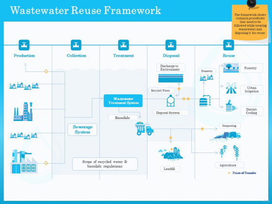 Monitoring And Evaluating Water Quality Wastewater Reuse Framework Ppt Professional Information PDF Monitoring And Evaluating Water Quality Wastewater Reuse Framework Ppt Professional Information PDF