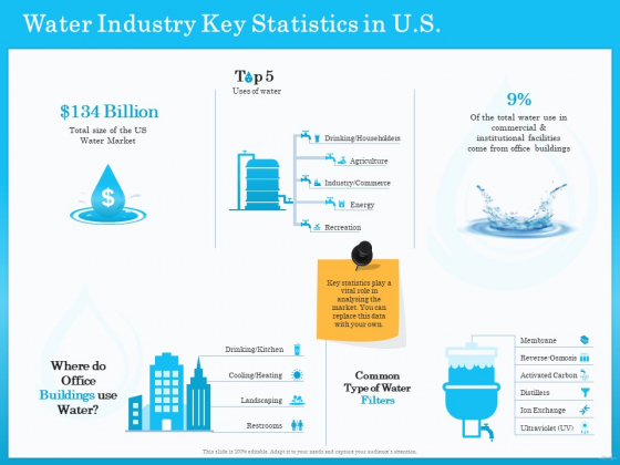 Monitoring And Evaluating Water Quality Water Industry Key Statistics In US Ppt Icon Tips PDF Monitoring And Evaluating Water Quality Water Industry Key Statistics In US Ppt Icon Tips PDF