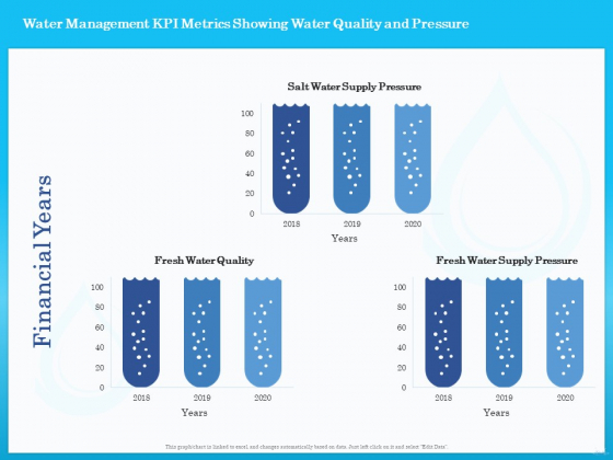 Monitoring And Evaluating Water Quality Water Management KPI Metrics Showing Water Quality And Pressure Ppt Icon Maker PDF Monitoring And Evaluating Water Quality Water Management KPI Metrics Showing Water Quality And Pressure Ppt Icon Maker PDF