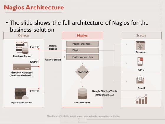 Monitoring Computer Software Application Nagios Architecture Ppt PowerPoint Presentation Ideas Infographic Template PDF Monitoring Computer Software Application Nagios Architecture Ppt PowerPoint Presentation Ideas Infographic Template PDF