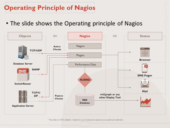 Monitoring Computer Software Application Operating Principle Of Nagios Ppt PowerPoint Presentation Slides Ideas PDF Monitoring Computer Software Application Operating Principle Of Nagios Ppt PowerPoint Presentation Slides Ideas PDF