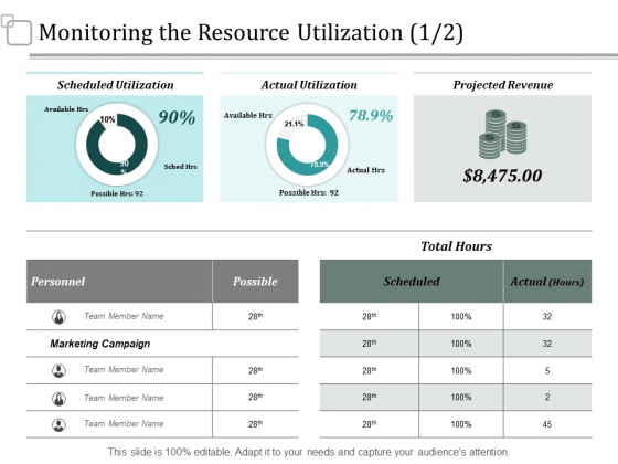 Monitoring The Resource Utilization Marketing Ppt PowerPoint Presentation Portfolio Display