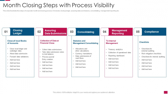 Month Closing Steps With Process Visibility Demonstration PDF Month Closing Steps With Process Visibility Demonstration PDF