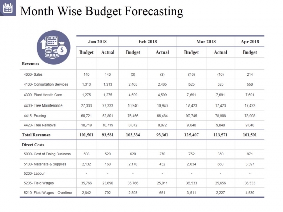 Month Wise Budget Forecasting Ppt PowerPoint Presentation Rules Month Wise Budget Forecasting Ppt PowerPoint Presentation Rules