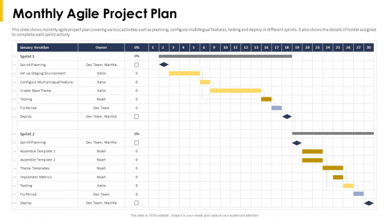 Monthly Agile Project Plan Ppt Professional Icon PDF Monthly Agile Project Plan Ppt Professional Icon PDF