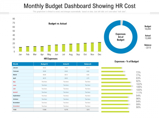 Monthly Budget Dashboard Showing HR Cost Ppt PowerPoint Presentation Icon Infographics PDF