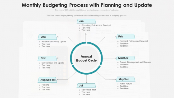 Monthly Budgeting Process With Planning And Update Ppt PowerPoint Presentation Inspiration Background Designs PDF Monthly Budgeting Process With Planning And Update Ppt PowerPoint Presentation Inspiration Background Designs PDF