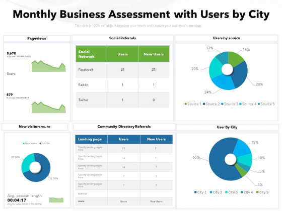 Monthly Business Assessment With Users By City Ppt PowerPoint Presentation File Aids PDF Monthly Business Assessment With Users By City Ppt PowerPoint Presentation File Aids PDF