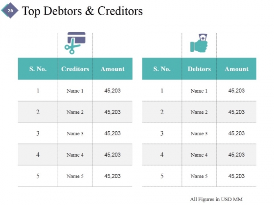 Monthly_Business_Evaluation_Ppt_PowerPoint_Presentation_Complete_Deck_With_Slides_Slide_25