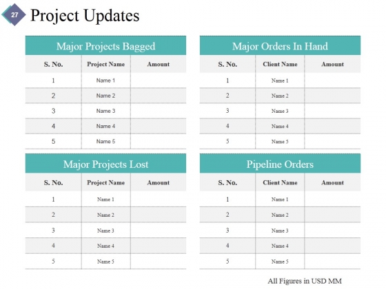 Monthly_Business_Evaluation_Ppt_PowerPoint_Presentation_Complete_Deck_With_Slides_Slide_27