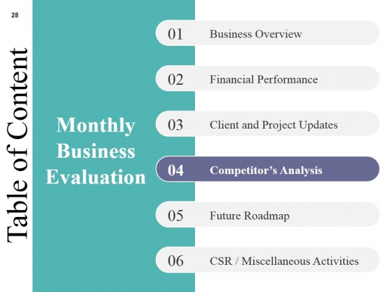 Monthly_Business_Evaluation_Ppt_PowerPoint_Presentation_Complete_Deck_With_Slides_Slide_28