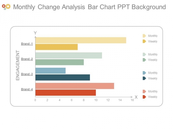 Change Analysis Chart