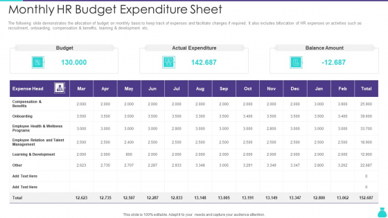 Monthly HR Budget Expenditure Sheet Ppt PowerPoint Presentation Gallery Graphics Download PDF