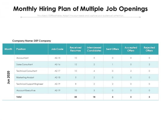 Monthly Hiring Plan Of Multiple Job Openings Ppt PowerPoint Presentation Gallery Show PDF Monthly Hiring Plan Of Multiple Job Openings Ppt PowerPoint Presentation Gallery Show PDF